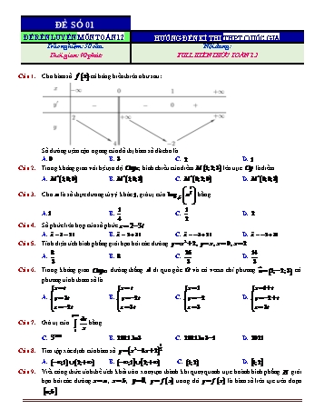 5 Đề rèn luyện thi thử Tốt nghiệp THPT môn Toán (Bộ 1) - Năm học 2021-2022 (Có hướng dẫn giải)