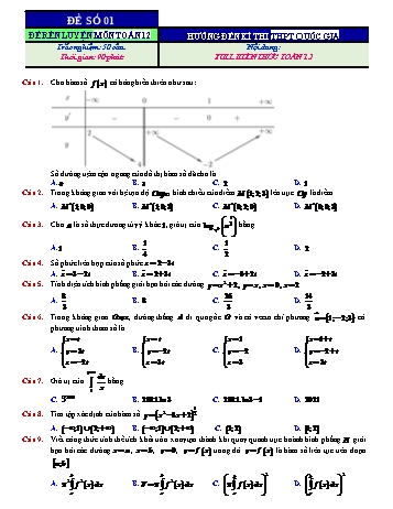 Bộ 5 đề thi thử Tốt nghiệp THPT môn Toán (Bộ 1) - Năm học 2021-2022 (Có hướng dẫn giải)