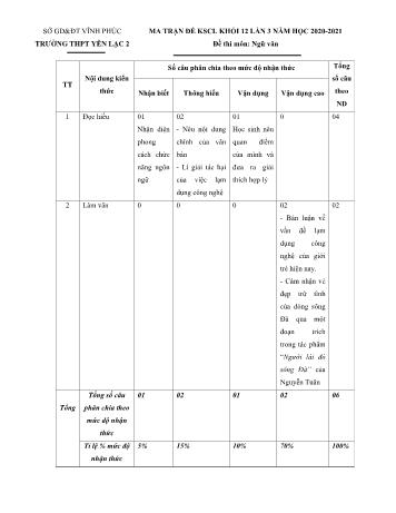 Đề khảo sát chất lượng lần 3 môn Ngữ văn Lớp 12 - Năm học 2020-2021 - Trường THPT Yên Lạc 2 (Có đáp án)